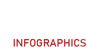 EAM Infographics